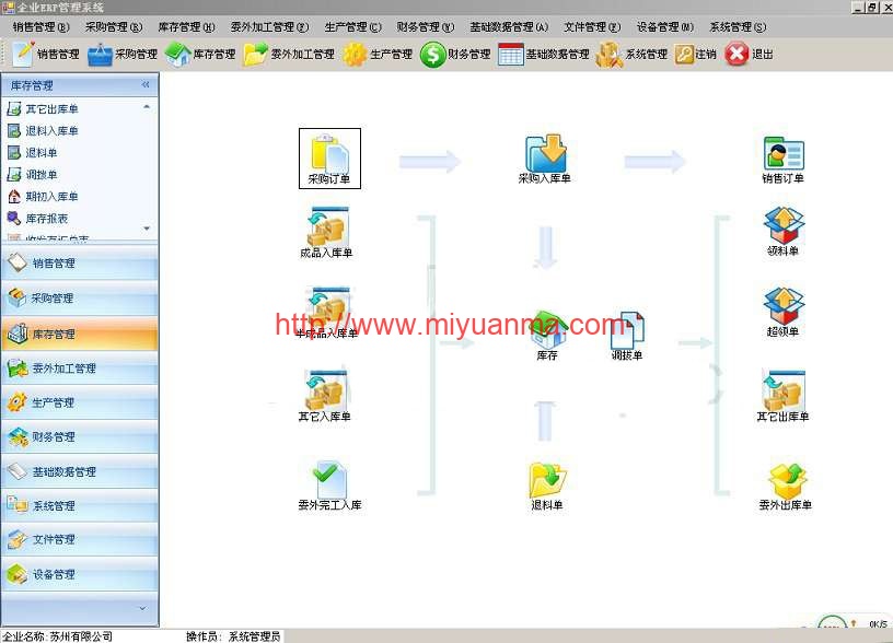 图片[1]-【.NET源码】 中小型企业ERP管理/生产销售库存财务文件管理系统源码-觅源码网